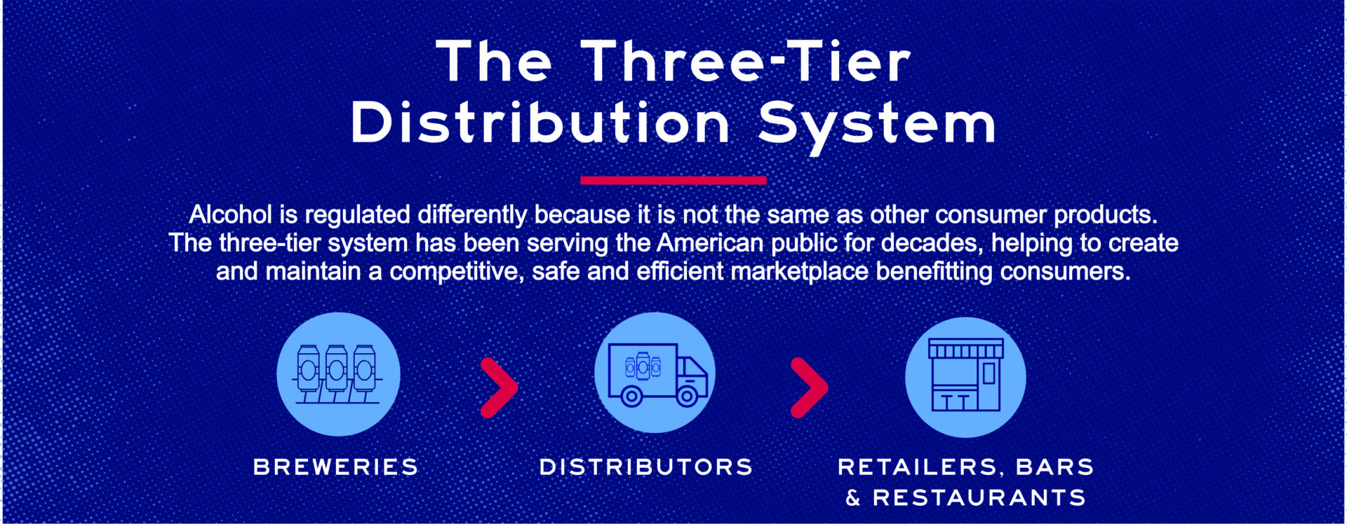 A graphic showing the three tier distribution system.
